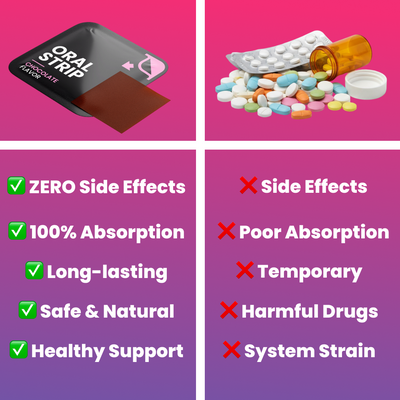 Prime Performance Strips