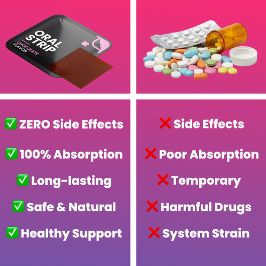 Prime Performance Strips