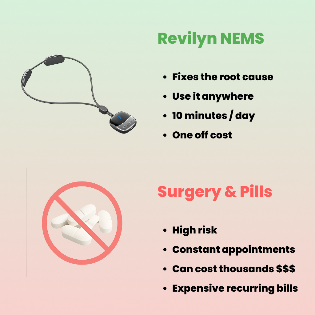 Revilyn NEMS - Fix Neck Hump & Neck Pain