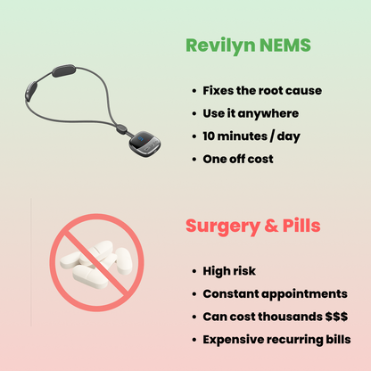 Revilyn NEMS - Fix Neck Hump & Neck Pain