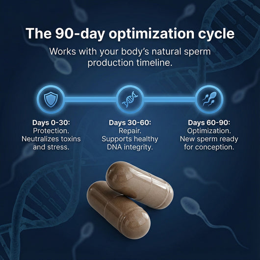 Revilyn GENESIS Resveratrol